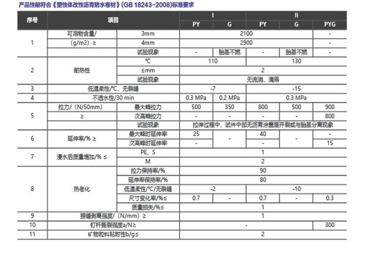 SBS改性瀝青防水卷材(圖4)