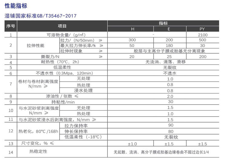 紅芯高分子自粘防水卷材(圖2)