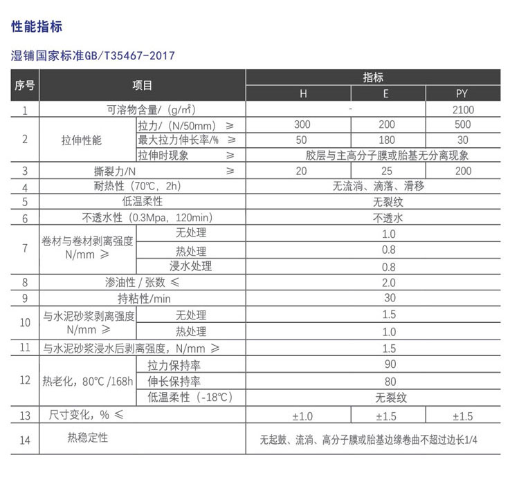 快速反應粘強力交叉膜防水卷材(圖4)