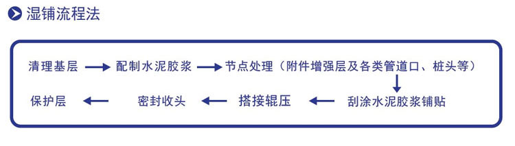 快速反應粘強力交叉膜防水卷材(圖3)