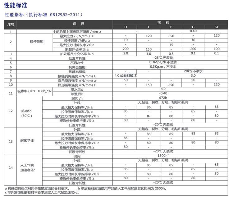 聚氯乙烯(PVC)防水卷材(圖4)