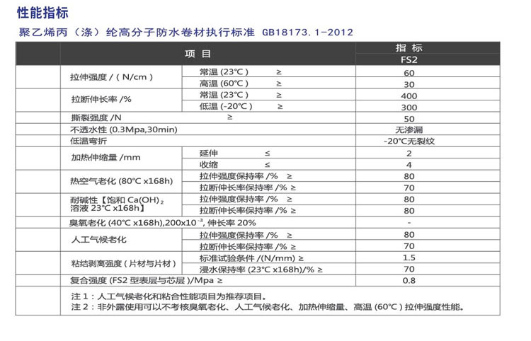 聚乙烯高分子丙（滌）綸復合防水卷材(圖3)