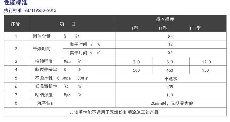 單組份聚氨酯防水涂料(圖2)