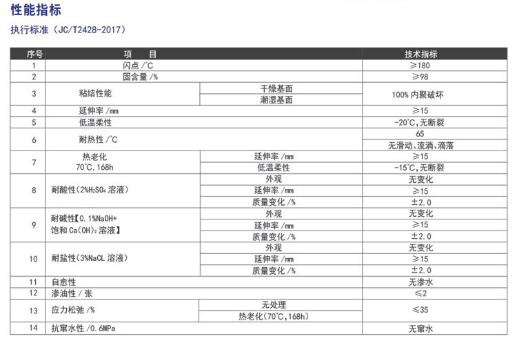 非固化瀝青防水涂料(圖4)