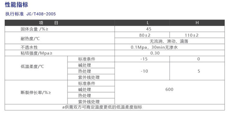 高聚物改性瀝青防水涂料(圖2)