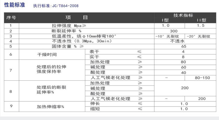 高分子彩色彈性防水涂料(圖2)