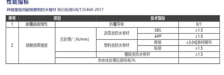 耐根穿刺防水卷材(圖4)